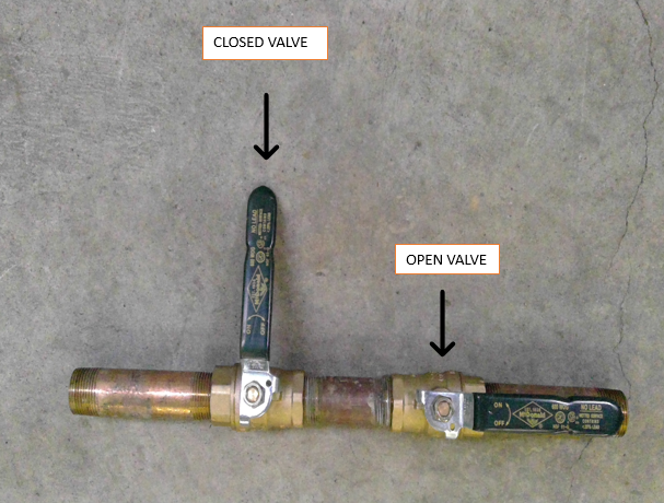 Valves open and closed