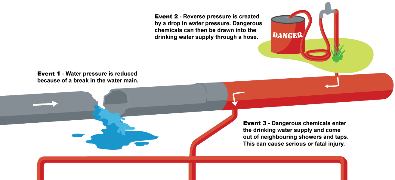 Cross connection instances